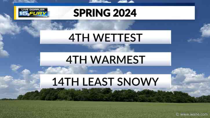 Spring 2024 was one of the soggiest and warmest ever