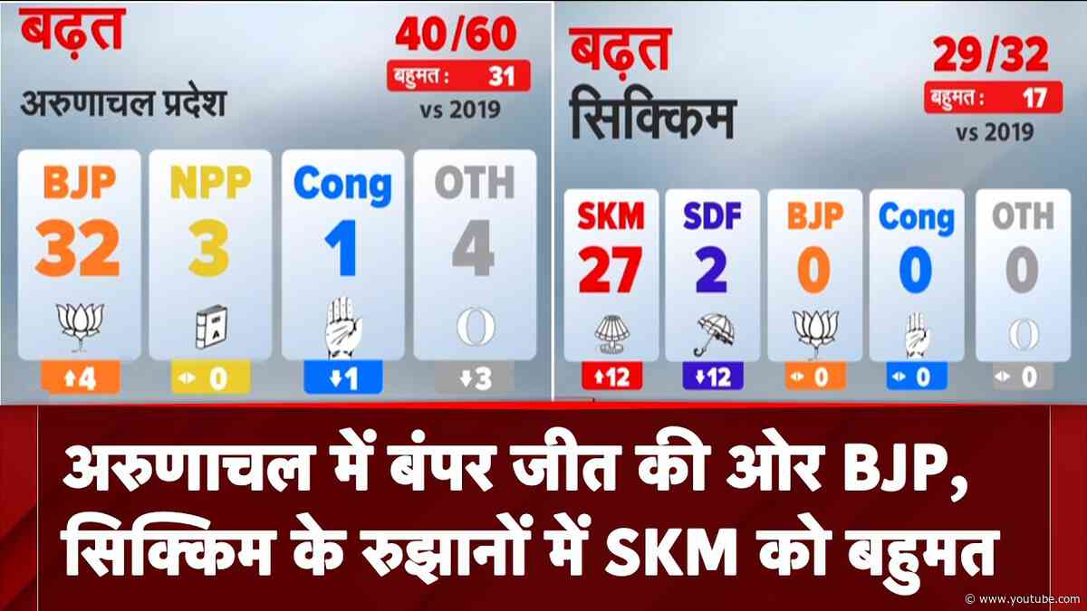 Assembly Election Results 2024: Sikkim के रुझानों में SKM को बहुमत, Arunachal में बंपर जीत की ओर BJP