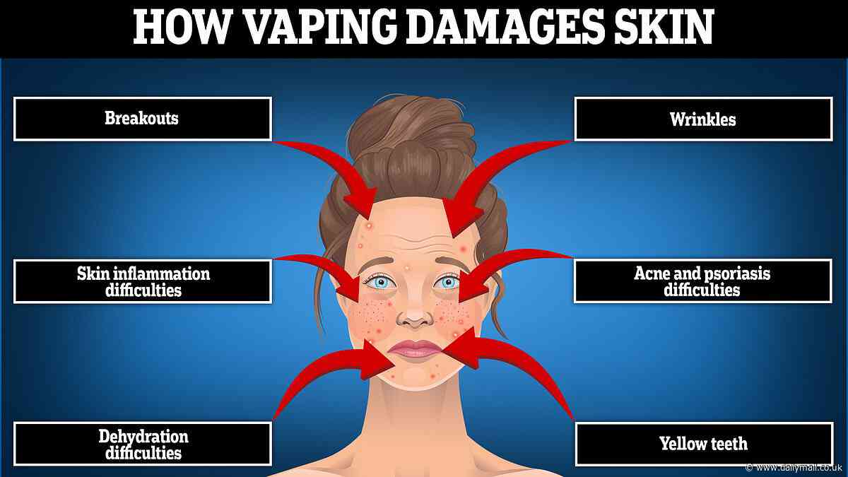 Have you got VAPE FACE? Amid claims that Gen Z look older than they should, a top dermatologist reveals how vaping can age the skin by decades