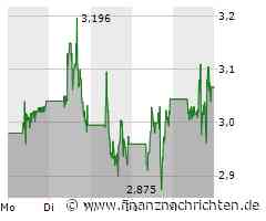 Plug Power Aktie: Aufschwung knapp über 3 Euro