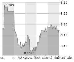 Aktie von HSBC: Kurs mit wenig Bewegung (8,234 €)