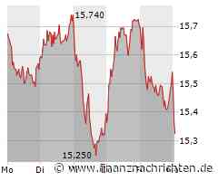 Commerzbank: Aktie tanzt vor Zinswende aus der Reihe