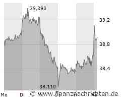Neue 6,75% Aktienanleihe mit Barriere auf Deutsche Post in Zeichnung