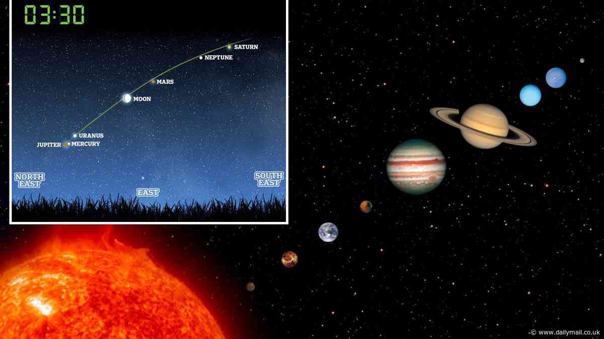 Skygazers will be treated to a 'planetary parade' tonight as Mercury, Mars, Jupiter, Saturn, Uranus and Neptune all line up in the night sky - here's how to see it