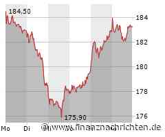 SAP und Lufthansa an der Spitze - Monatszahlen Deutsche Börse