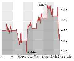 Banco Santander SA-Aktie kann Vortagsniveau nicht halten (4,727 €)