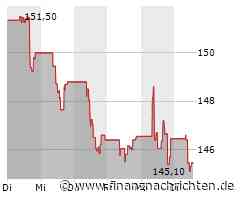 Aktienmarkt: Kurs der Wolters Kluwer-Aktie im Minus (145,45 €)