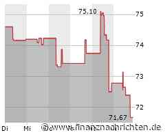 Oneok-Aktie leicht im Minus (72,2247 €)