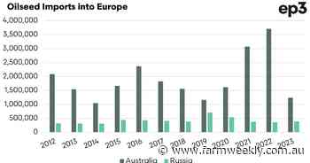 Russian grain and oilseeds cutoff from EU