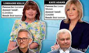 HMRC's 'war' on TV presenters: Charlie Stayt becomes latest star facing battle after Lorraine Kelly, Gary Lineker and Kaye Adams won their fights against the taxman - but Eamonn Holmes lost