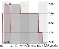 CNOOC-Aktie heute am Aktienmarkt gefragt (2,47 €)