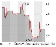 Aktienmarkt: Kurs der Aktie von SSR Mining im Plus (4,48 €)