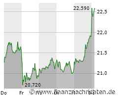 Aixtron-Aktie: Kurs klettert leicht (22,55 €)