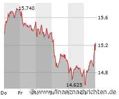 Aktie der Commerzbank legt um 2,83 Prozent zu (15,24 €)