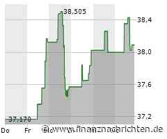 Williams-Aktie: Kurs heute nahezu konstant (38,0052 €)