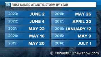 When's hurricane season?  It's officially underway but the tropics remain quiet... for now