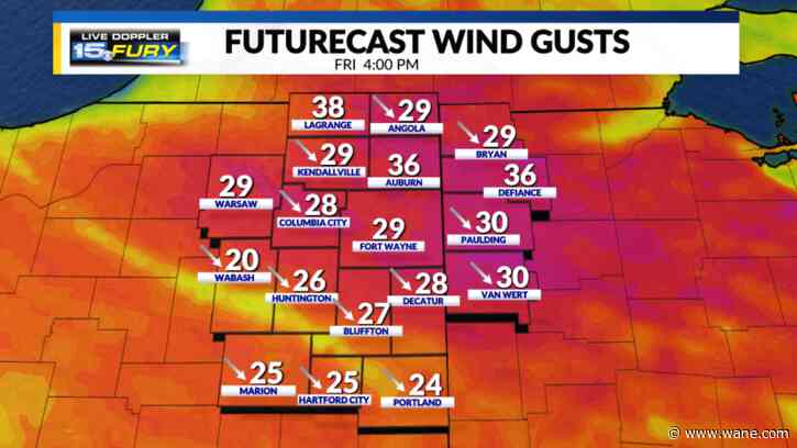Gusty winds today with sunshine