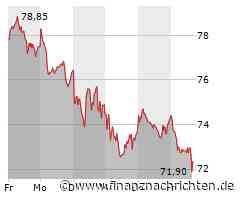 Leichter Wertverlust bei der Aurubis-Aktie (72,15 €)