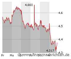 ThyssenKrupp-Aktie: Kurs heute im Minus (4,328 €)