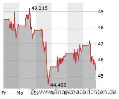 Aktie von Freeport-McMoRan heute am Aktienmarkt kaum gefragt: Kurs fällt (45,5265 €)