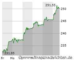 Aktien Schweiz weiter aufwärts - Roche mit Sudienerfolg fest