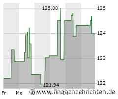 Verhaltene Kauflaune bei IntercontinentalExchange Group-Aktie (124,1843 €)