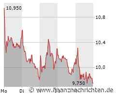 Varta Aktie: Unter 10 Euro gefallen