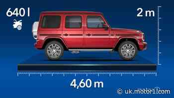 Mercedes G-Class: Dimensions and boot space of the off-road king