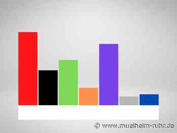 Europawahl: Hier geht es zu den Ergebnissen für Mülheim