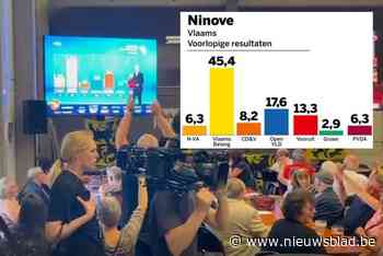 LIVE VERKIEZINGEN. Alle stembureaus gesloten, wachten op officiële resultaten - Vlaams Belang stevent af op monsterscore in Ninove