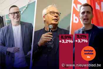 Voor PVDA is de overwinning “in the pocket”, al verliest de partij in Wallonië