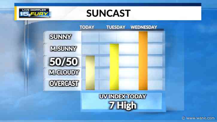 Cool start to the workweek with a heatwave on the way
