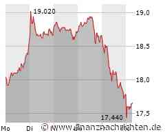 Deutsche Wohnen AG-Aktie mit Kursverlusten (17,64 €)