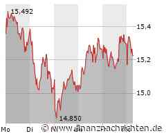 Deutsche Bank: Zinswende - war da was?