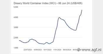 World Container Index steeg deze week naar $4.716 voor 40ft container