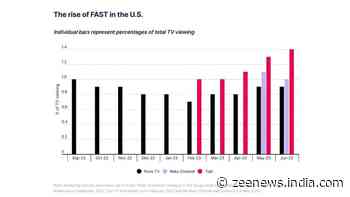 Swift TV and the Rise of FAST Streaming: Transforming the OTT Landscape in India and Beyond
