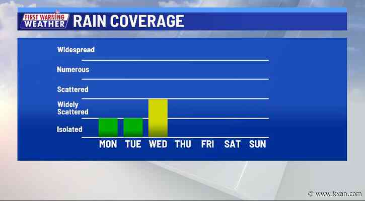 On and off rain and thunderstorms through Wednesday night