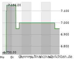Minimale Kursveränderung bei Aktie von NVR (6.994,6 €)