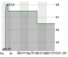 Ameren-Aktie mit leichten Kursgewinnen (66,6462 €)