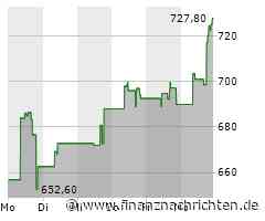 Monolithic Power-Aktie heute gut behauptet: Aktienwert steigt (726,9104 €)