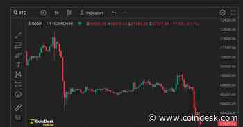 Bitcoin Slips Below $68K as ETFs Bleed $64M, Asian Stocks Decline