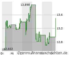 Meituan-Aktie: Kurs klettert leicht (13,402 €)