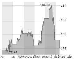 DAX & Co: US-Leitzinsentscheid am Mittwoch, Apple, TUI, Oracle, Siemens Energy und Porsche ...