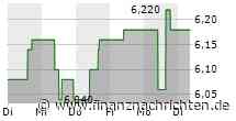 PTA-CMS: Zumtobel Group AG: Erwerb eigener Aktien - 26. Zwischenmeldung