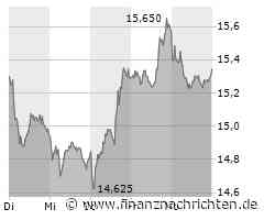 Commerzbank: Chartbild trübt sich ein vor Fed-Sitzung