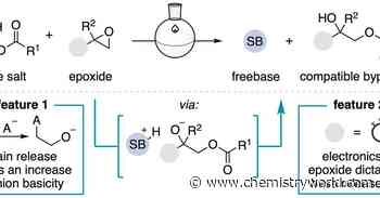 Clever activation strategy widens access to phosphazene superbases