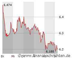 Leichter Wertverlust bei der Lufthansa-Aktie (6,204 €)