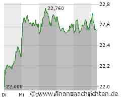 Deutsche Telekom-Aktie bietet 3,5% Dividendenrendite und überraschend so viel Kurspotenzial