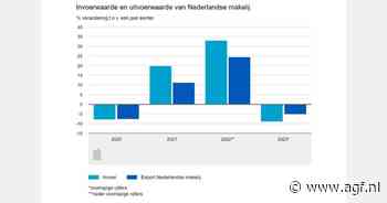 Uitvoerwaarde van Nederlandse makelij ruim 5 procent lager in 2023