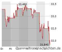 Aktienmarkt: Aktie von AXA SA kann sich nicht behaupten (31,88 €)